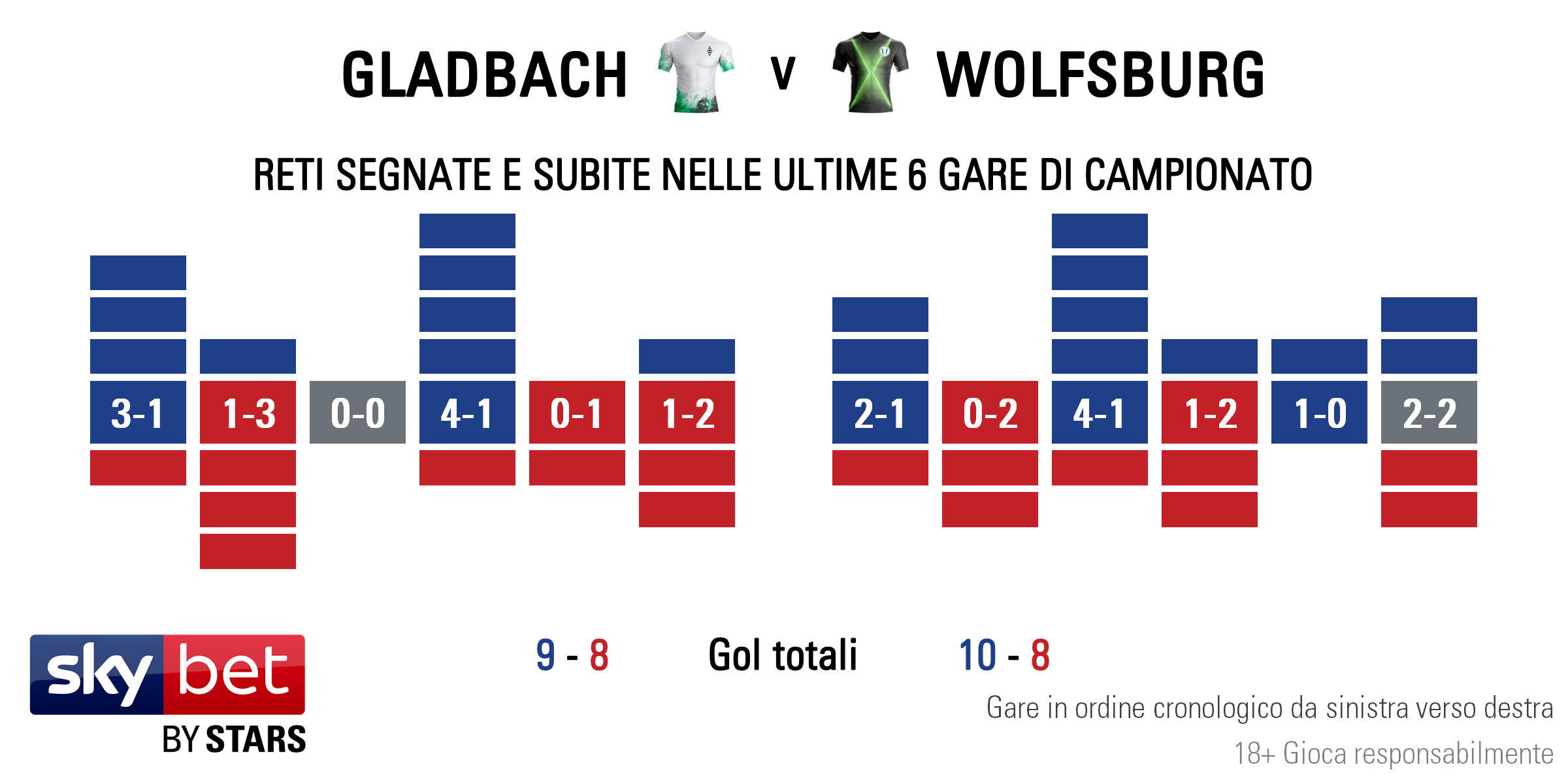 Gladbach v Wolfsburg - Form IT